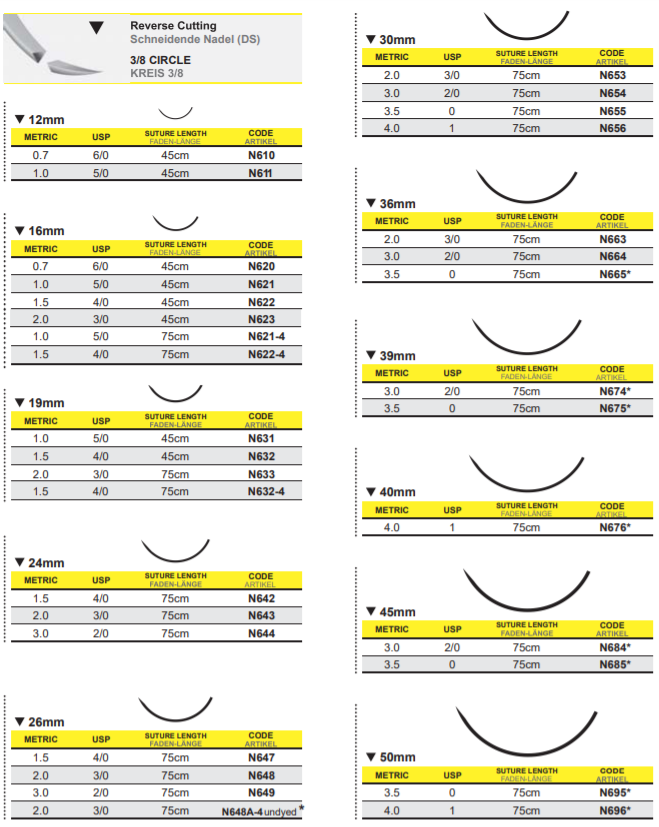 P.G.L.A. Medipac Hungary Medipac sebészi varratok Medipac Hungary