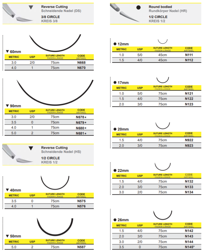 P.G.L.A. Medipac Hungary Medipac sebészi varratok Medipac Hungary