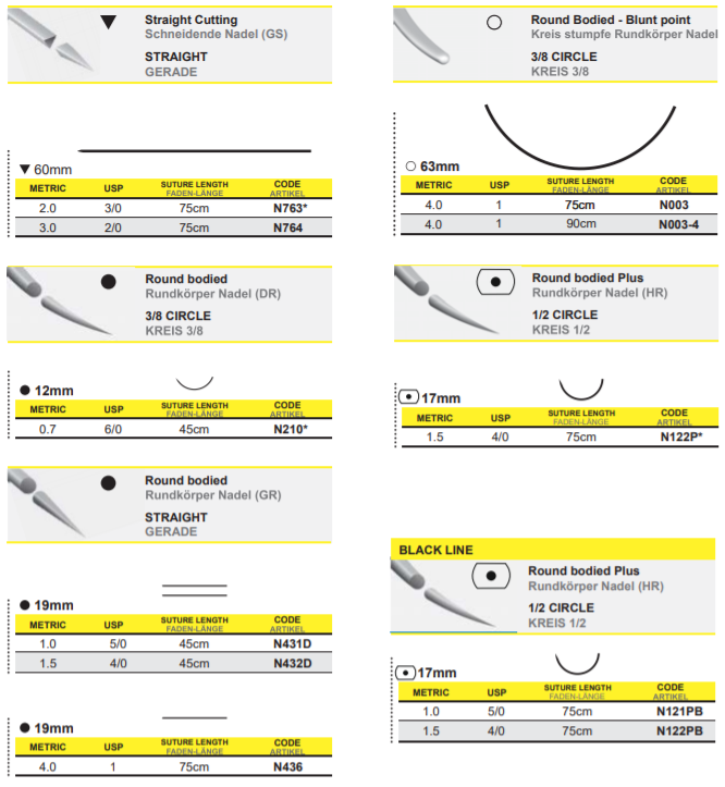 P.G.L.A. Medipac Hungary Medipac sebészi varratok Medipac Hungary
