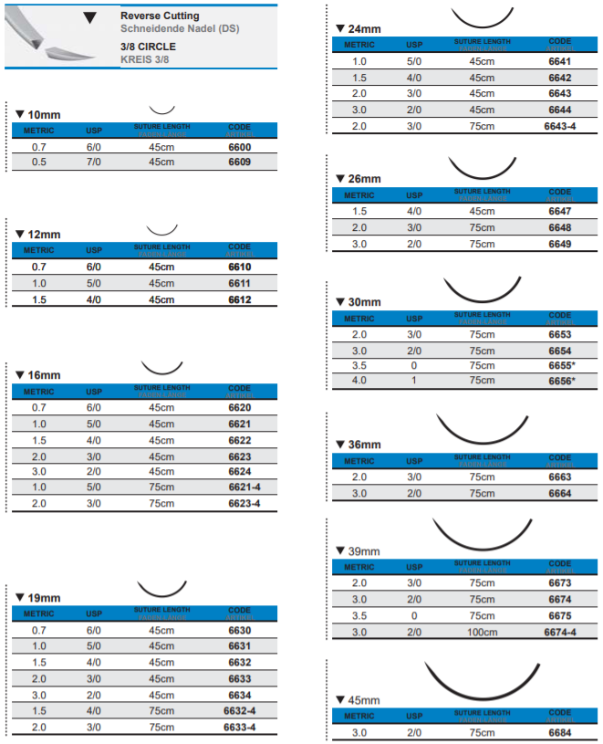 Medipac sebészi varratok Medipac Hungary