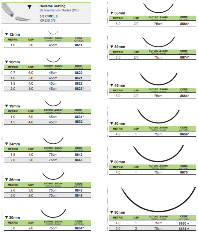 MONOSORB Medipac Hungary Medipac sebészi varratok Medipac Hungary