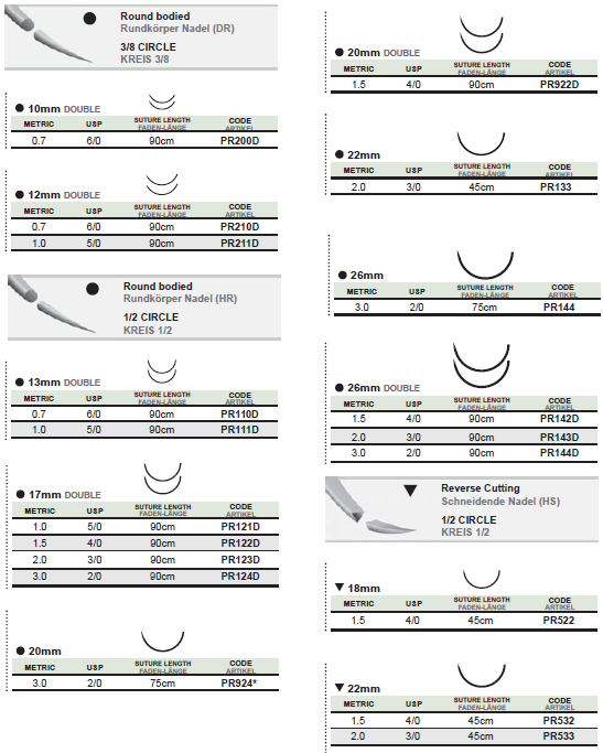 PROFIMED Medipac Hungary Medipac sebészi varratok Medipac Hungary