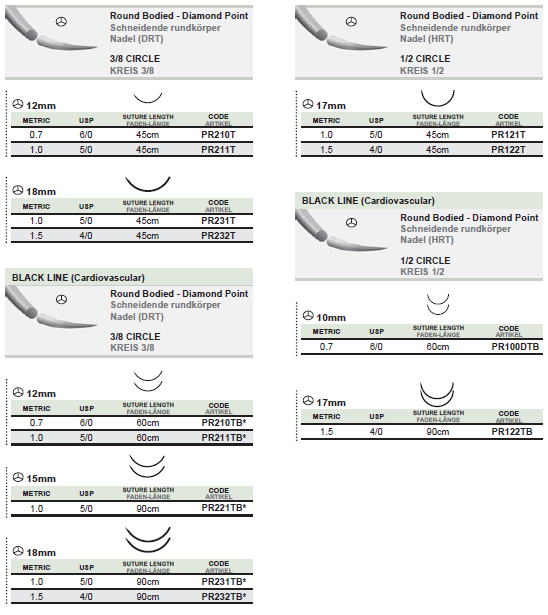 PROFIMED Medipac Hungary Medipac sebészi varratok Medipac Hungary