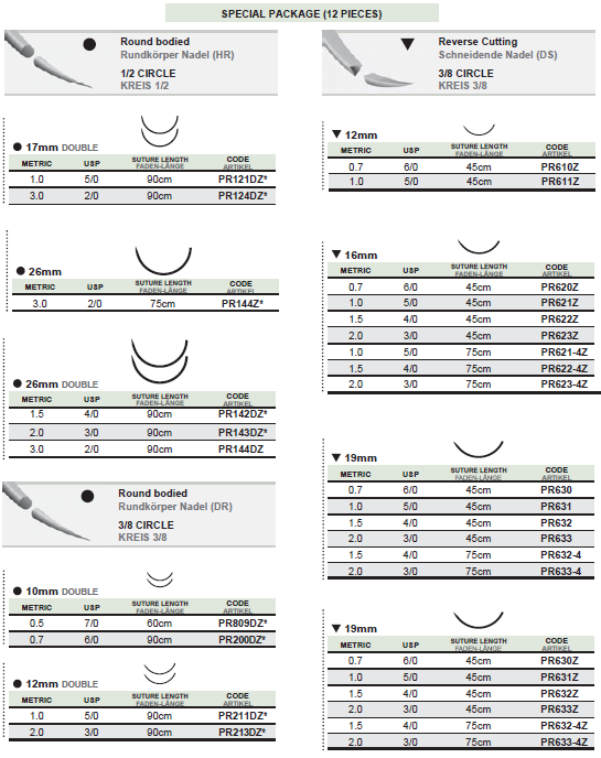 PROFIMED Medipac Hungary Medipac sebészi varratok Medipac Hungary